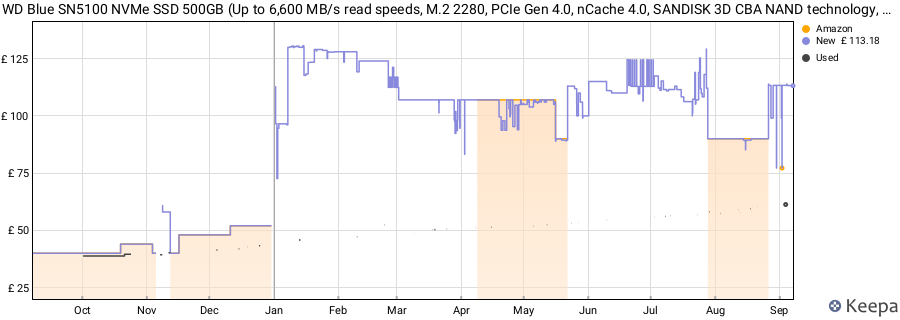 WD Blue SN5100 NVMe SSD 500GB (Up to 6,600 MB/s read speeds, M.2 2280, PCIe Gen 4.0, nCache 4.0, SANDISK 3D CBA NAND technology, Acronis True Image data migration software) POWERED BY SANDISK price history (last 12 months)
