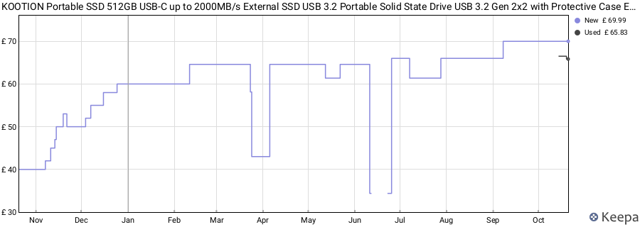 KOOTION Portable SSD 512GB USB-C up to 2000MB/s External SSD USB 3.2 Portable Solid State Drive USB 3.2 Gen 2x2 with Protective Case External Solid State Drive Type-C for PC/Mac price history (last 12 months)