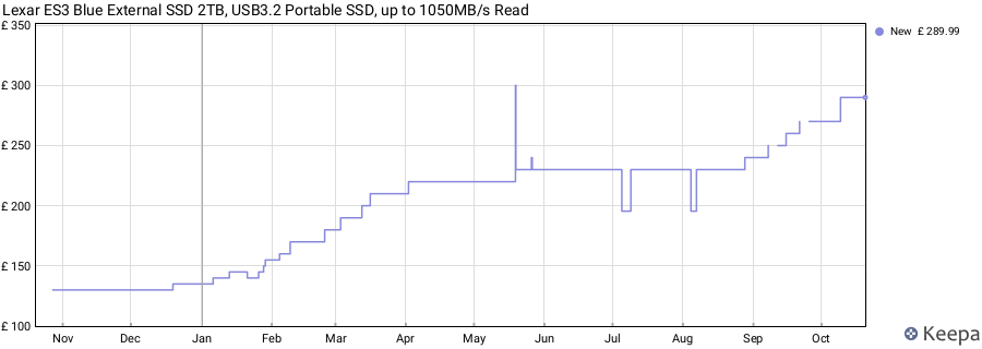 Lexar ES3 Blue External SSD 2TB, USB3.2 Portable SSD, up to 1050MB/s Read price history (last 12 months)
