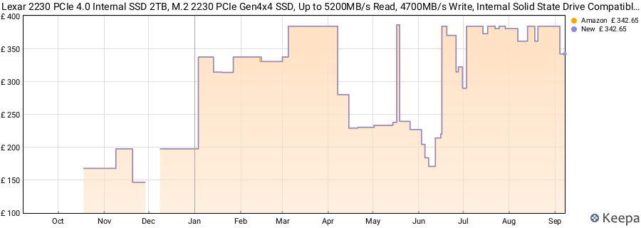 Lexar 2230 PCIe 4.0 Internal SSD 2TB, M.2 2230 PCIe Gen4x4 SSD, Up to 5200MB/s Read, 4700MB/s Write, Internal Solid State Drive Compatible with Steam Deck, ASUS ROG Ally price history (last 12 months)