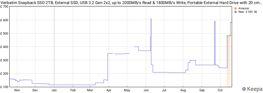 Verbatim Snapback SSD 2TB, External SSD, USB 3.2 Gen 2x2, up to 2000MB/s Read & 1800MB/s Write, Portable External Hard Drive with 20 cm USB-C Cable, for iPhone, Android, PC & Mac, Metallic Blue price history (last 12 months)