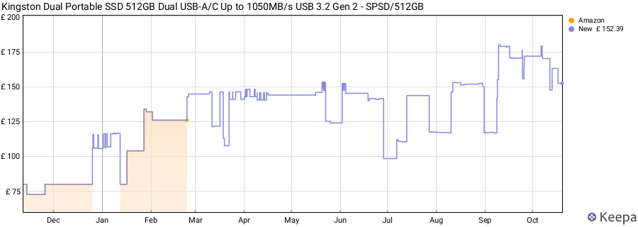 Kingston Dual Portable SSD 512GB Dual USB-A/C Up to 1050MB/s USB 3.2 Gen 2 - SPSD/512GB price history (last 12 months)