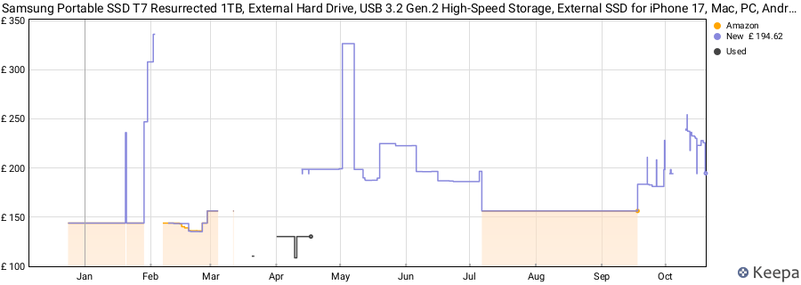 Samsung Portable SSD T7 Resurrected 1TB, External Hard Drive, USB 3.2 Gen.2 High-Speed Storage, External SSD for iPhone 17, Mac, PC, Android Devices & Gaming Consoles, Metallic Silver, MU-PD1T0G/WW price history (last 12 months)
