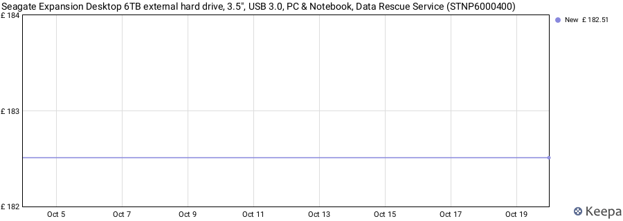 Seagate Expansion Desktop 6TB external hard drive, 3.5", USB 3.0, PC & Notebook, Data Rescue Service (STNP6000400) price history (last 12 months)