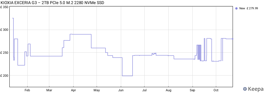 KIOXIA EXCERIA G3 – 2TB PCIe 5.0 M.2 2280 NVMe SSD price history (last 12 months)