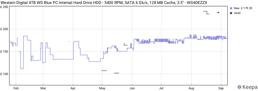 Western Digital 4TB WD Blue PC Internal Hard Drive HDD - 5400 RPM, SATA 6 Gb/s, 128 MB Cache, 3.5" - WD40EZZX price history (last 12 months)