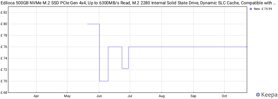 Ediloca 500GB NVMe M.2 SSD PCIe Gen 4x4, Up to 6300MB/s Read, M.2 2280 Internal Solid State Drive, Dynamic SLC Cache, Compatible with PC, Desktop and Laptops(EN880E) price history (last 12 months)