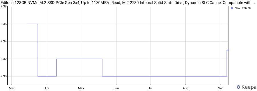 Ediloca 128GB NVMe M.2 SSD PCIe Gen 3x4, Up to 1130MB/s Read, M.2 2280 Internal Solid State Drive, Dynamic SLC Cache, Compatible with PC, Desktop and Laptops(EN680E) price history (last 12 months)