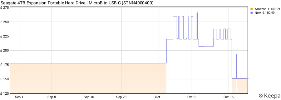 Seagate 4TB Expansion Portable Hard Drive | MicroB to USB-C (STNN4000400) price history (last 12 months)