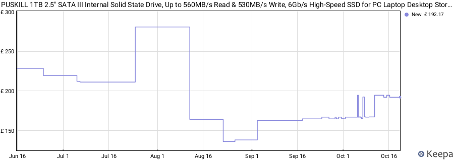PUSKILL 1TB 2.5" SATA III Internal Solid State Drive, Up to 560MB/s Read & 530MB/s Write, 6Gb/s High-Speed SSD for PC Laptop Desktop Storage Upgrade, 3D NAND price history (last 12 months)