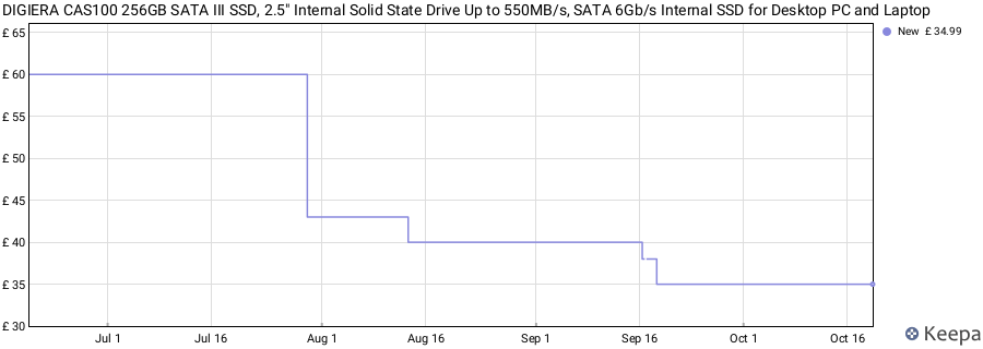 DIGIERA CAS100 256GB SATA III SSD, 2.5" Internal Solid State Drive Up to 550MB/s, SATA 6Gb/s Internal SSD for Desktop PC and Laptop price history (last 12 months)