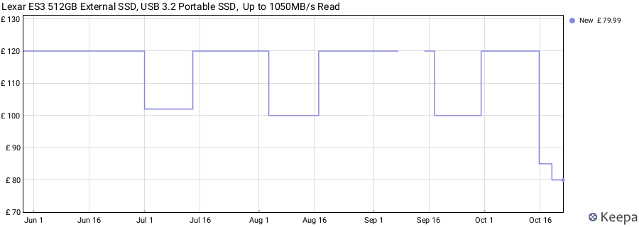 Lexar ES3 512GB External SSD, USB 3.2 Portable SSD,  Up to 1050MB/s Read price history (last 12 months)