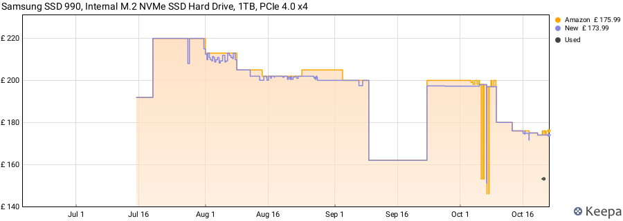 Samsung SSD 990, Internal M.2 NVMe SSD Hard Drive, 1TB, PCIe 4.0 x4 price history (last 12 months)