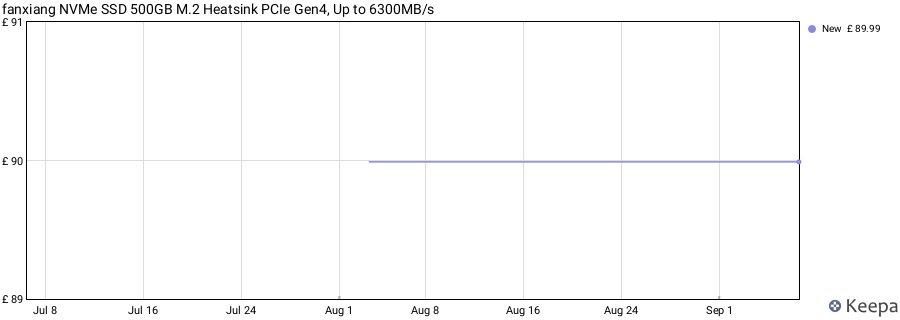 fanxiang NVMe SSD 500GB M.2 Heatsink PCIe Gen4, Up to 6300MB/s price history (last 12 months)