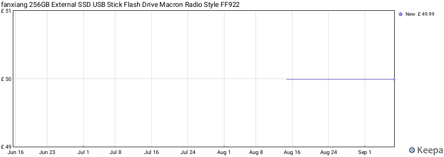 fanxiang 256GB External SSD USB Stick Flash Drive Macron Radio Style FF922 price history (last 12 months)