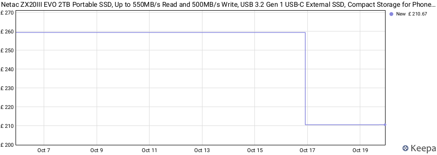 Netac ZX20III EVO 2TB Portable SSD, Up to 550MB/s Read and 500MB/s Write, USB 3.2 Gen 1 USB-C External SSD, Compact Storage for Phone, PC and Mac price history (last 12 months)