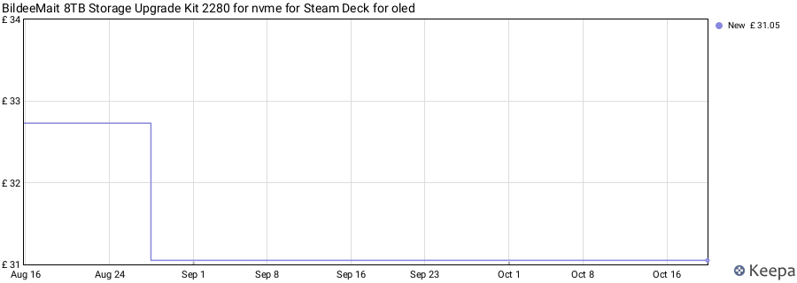 BildeeMait 8TB Storage Upgrade Kit 2280 for nvme for Steam Deck for oled price history (last 12 months)