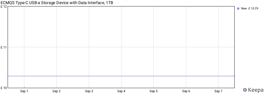 ECMQS Type-C USB-a Storage Device with Data Interface, 1TB price history (last 12 months)