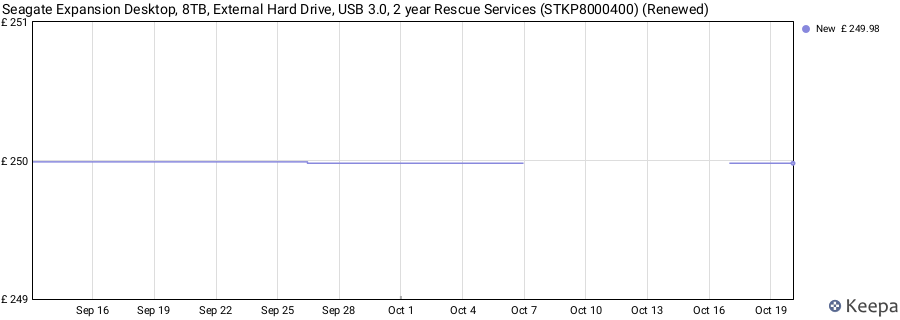 Seagate Expansion Desktop, 8TB, External Hard Drive, USB 3.0, 2 year Rescue Services (STKP8000400) (Renewed) price history (last 12 months)