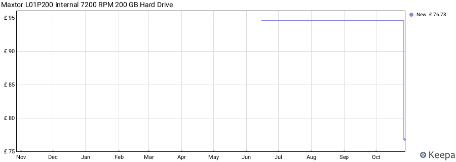 Maxtor L01P200 Internal 7200 RPM 200 GB Hard Drive price history (last 12 months)