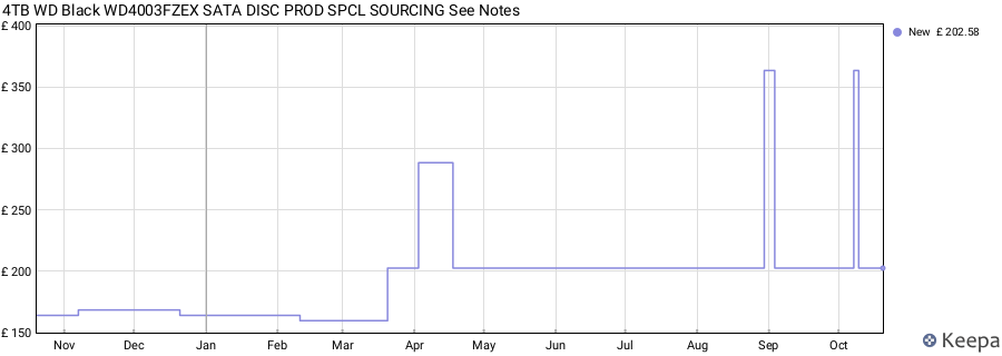 4TB WD Black WD4003FZEX SATA DISC PROD SPCL SOURCING See Notes price history (last 12 months)