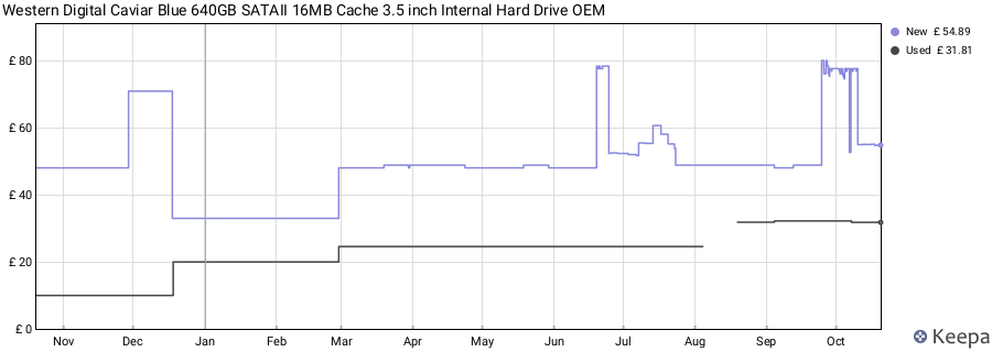 Western Digital Caviar Blue 640GB SATAII 16MB Cache 3.5 inch Internal Hard Drive OEM price history (last 12 months)