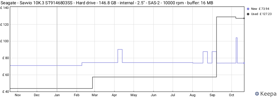 Seagate - Savvio 10K.3 ST9146803SS - Hard drive - 146.8 GB - internal - 2.5'' - SAS-2 - 10000 rpm - buffer: 16 MB price history (last 12 months)