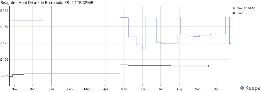 Seagate - Hard Drive Ide Barracuda ES. 2 1TB 32MB price history (last 12 months)