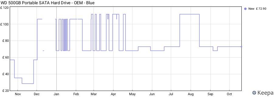 WD 500GB Portable SATA Hard Drive - OEM - Blue price history (last 12 months)
