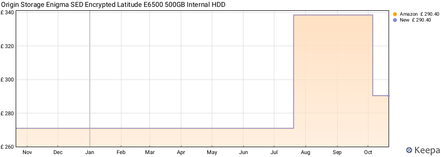 Origin Storage Enigma SED Encrypted Latitude E6500 500GB Internal HDD price history (last 12 months)