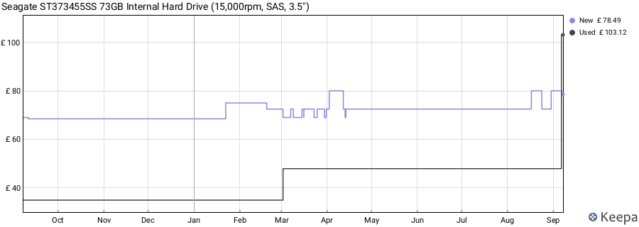 Seagate ST373455SS 73GB Internal Hard Drive (15,000rpm, SAS, 3.5") price history (last 12 months)