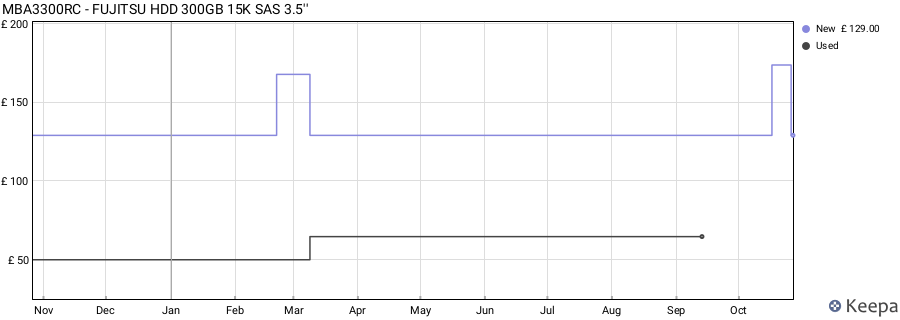 MBA3300RC - FUJITSU HDD 300GB 15K SAS 3.5'' price history (last 12 months)
