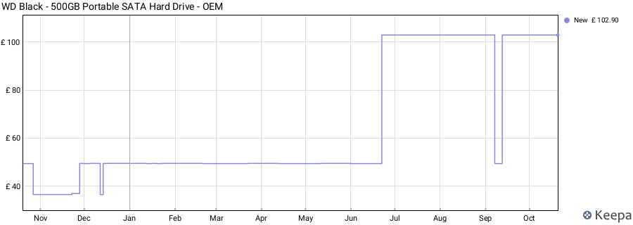 WD Black - 500GB Portable SATA Hard Drive - OEM price history (last 12 months)