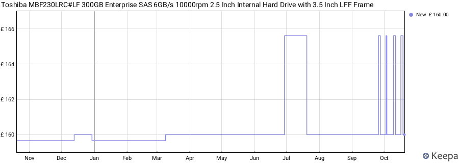 Toshiba MBF230LRC#LF 300GB Enterprise SAS 6GB/s 10000rpm 2.5 Inch Internal Hard Drive with 3.5 Inch LFF Frame price history (last 12 months)
