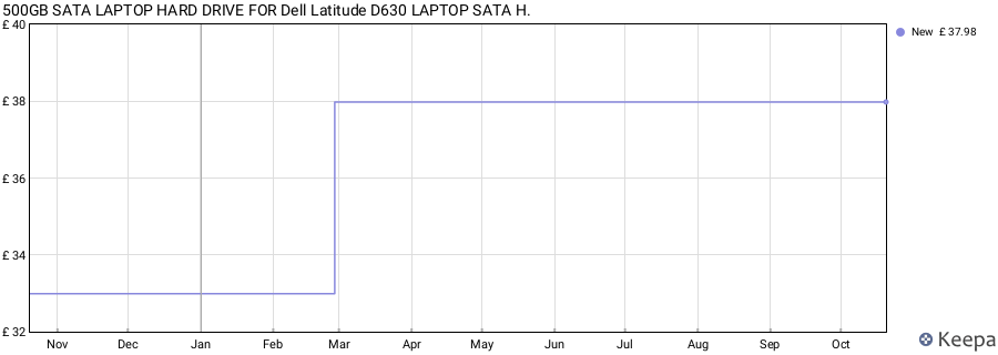 500GB SATA LAPTOP HARD DRIVE FOR Dell Latitude D630 LAPTOP SATA H. price history (last 12 months)