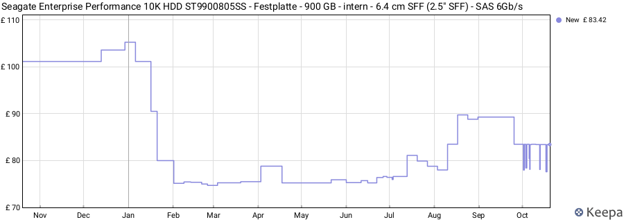 Seagate Enterprise Performance 10K HDD ST9900805SS - Festplatte - 900 GB - intern - 6.4 cm SFF (2.5" SFF) - SAS 6Gb/s price history (last 12 months)