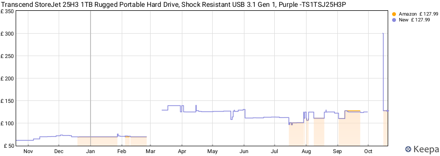 Transcend StoreJet 25H3 1TB Rugged Portable Hard Drive, Shock Resistant USB 3.1 Gen 1, Purple -TS1TSJ25H3P price history (last 12 months)