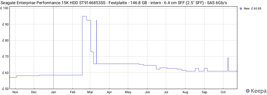 Seagate Enterprise Performance 15K HDD ST9146853SS - Festplatte - 146.8 GB - intern - 6.4 cm SFF (2.5" SFF) - SAS 6Gb/s price history (last 12 months)