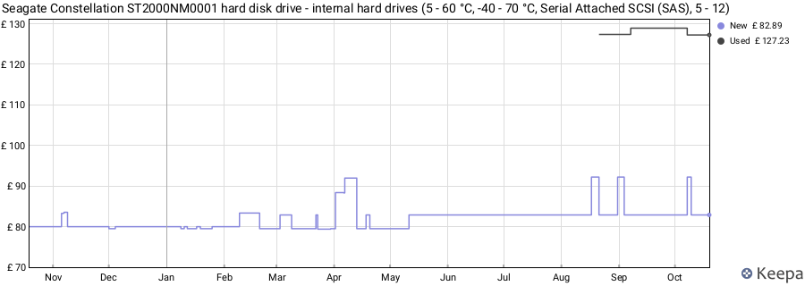 Seagate Constellation ST2000NM0001 hard disk drive - internal hard drives (5 - 60 °C, -40 - 70 °C, Serial Attached SCSI (SAS), 5 - 12) price history (last 12 months)