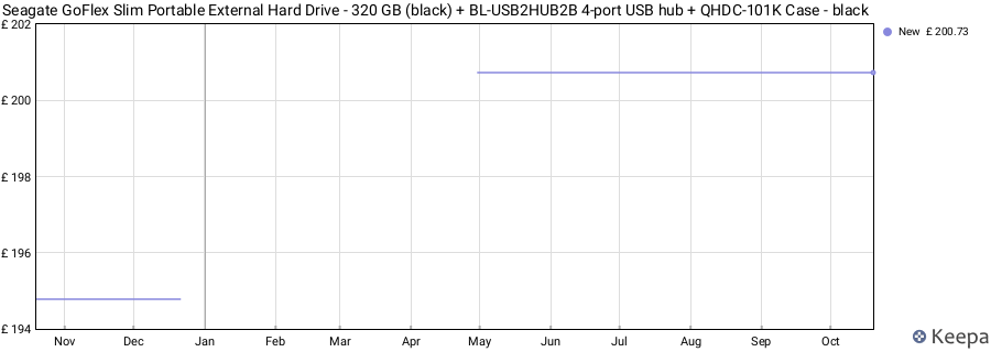 Seagate GoFlex Slim Portable External Hard Drive - 320 GB (black) + BL-USB2HUB2B 4-port USB hub + QHDC-101K Case - black price history (last 12 months)