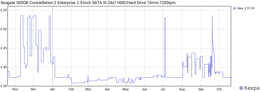 Seagate 500GB Constellation.2 Enterprise 2.5-Inch SATA III 24x7 HDD/Hard Drive 15mm 7200rpm price history (last 12 months)