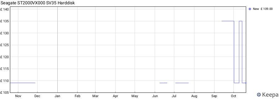 Seagate ST2000VX000 SV35 Harddisk price history (last 12 months)