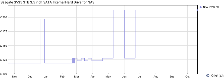 Seagate SV35 3TB 3.5 inch SATA Internal Hard Drive for NAS price history (last 12 months)