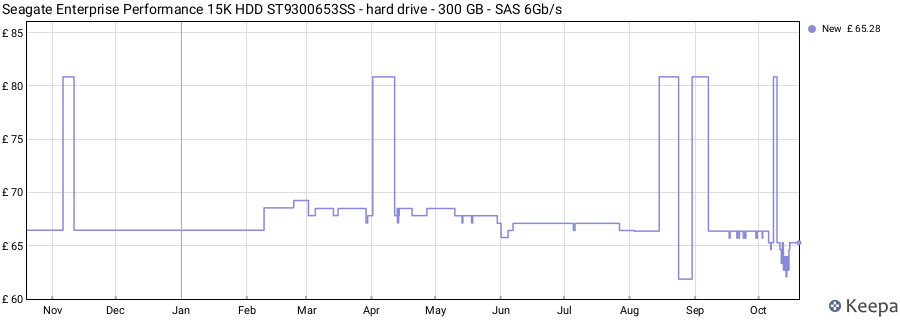 Seagate Enterprise Performance 15K HDD ST9300653SS - hard drive - 300 GB - SAS 6Gb/s price history (last 12 months)
