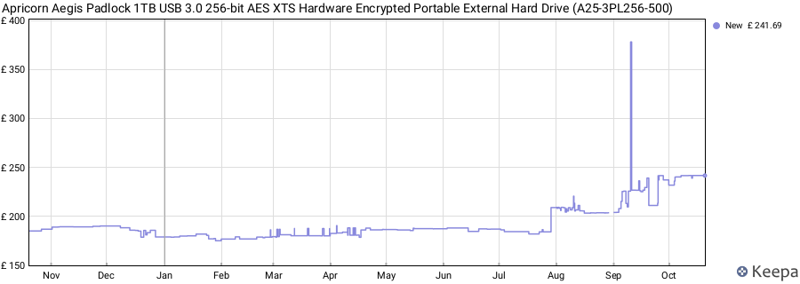 Apricorn Aegis Padlock 1TB USB 3.0 256-bit AES XTS Hardware Encrypted Portable External Hard Drive (A25-3PL256-500) price history (last 12 months)