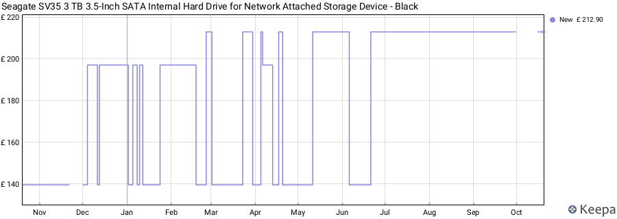Seagate SV35 3 TB 3.5-Inch SATA Internal Hard Drive for Network Attached Storage Device - Black price history (last 12 months)