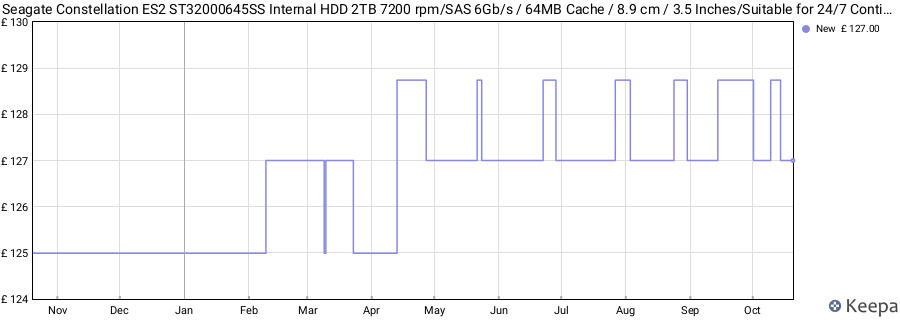 Seagate Constellation ES2 ST32000645SS Internal HDD 2TB 7200 rpm/SAS 6Gb/s / 64MB Cache / 8.9 cm / 3.5 Inches/Suitable for 24/7 Continuous Operation/Bulk price history (last 12 months)