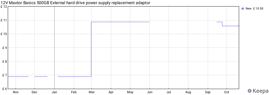 12V Maxtor Basics 500GB External hard drive power supply replacement adaptor price history (last 12 months)