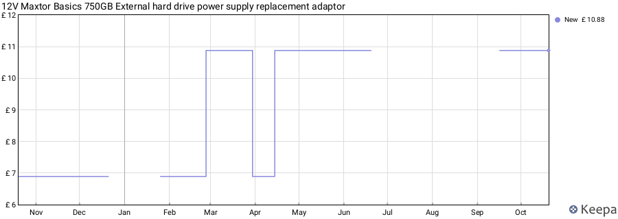 12V Maxtor Basics 750GB External hard drive power supply replacement adaptor price history (last 12 months)