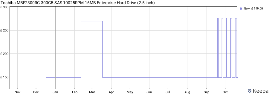 Toshiba MBF2300RC 300GB SAS 10025RPM 16MB Enterprise Hard Drive (2.5 inch) price history (last 12 months)